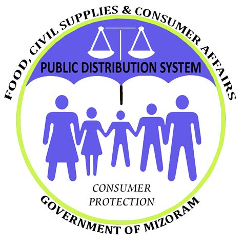 Food, Civil Supplies & Consumer Affairs Department, Govt. of .